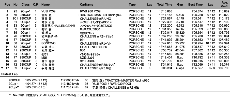 930/9（決勝）