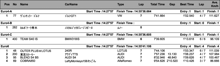 Euro/NR/9-S/Brit（クラス別決勝）