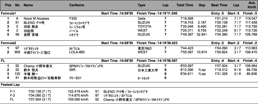 F/7/FL（クラス別決勝）