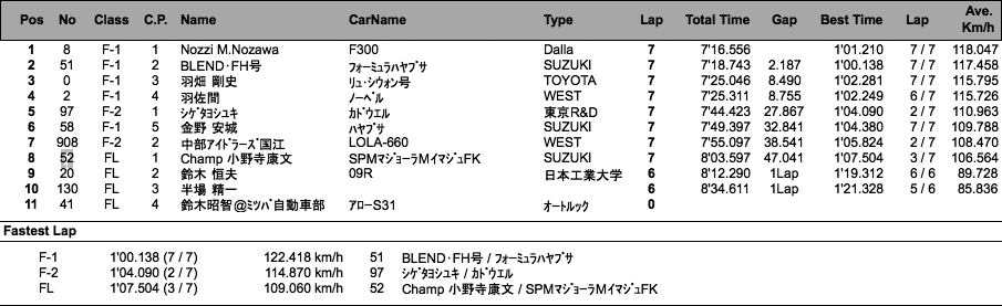 F/7/FL（決勝）