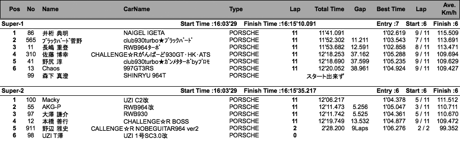 Super Cup（クラス別決勝）