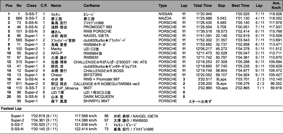 Super Cup（決勝）