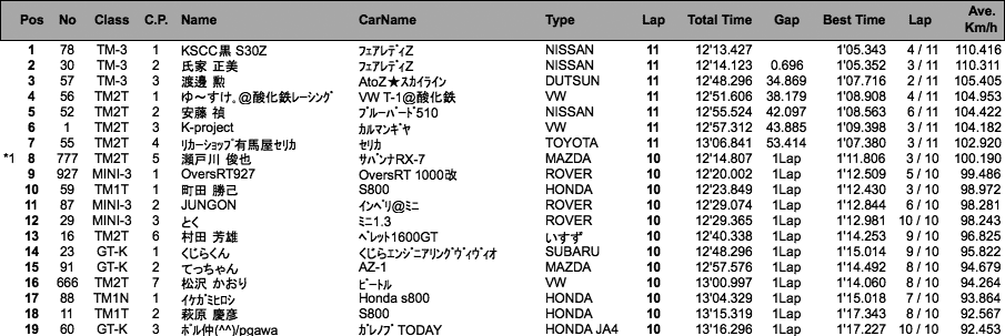 TM/MINI/GT-K（決勝）