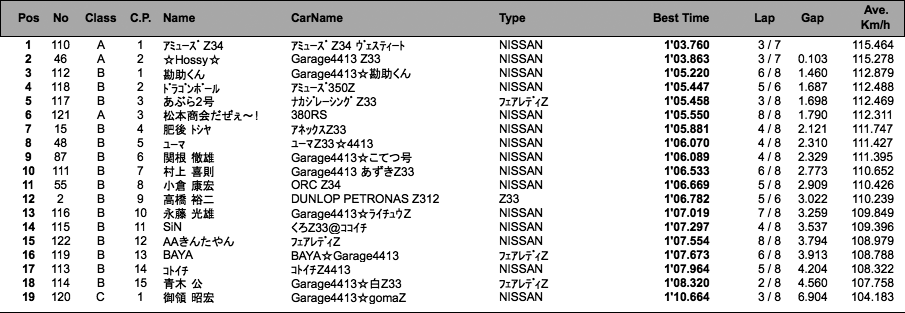 Z Expert（予選）