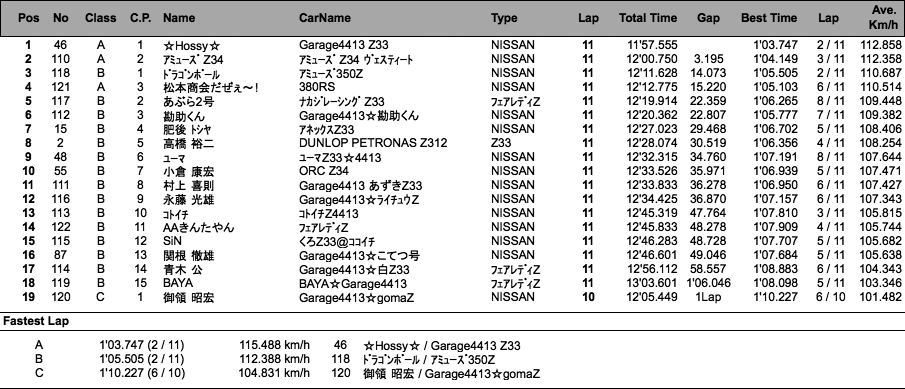 Z Expert（決勝）