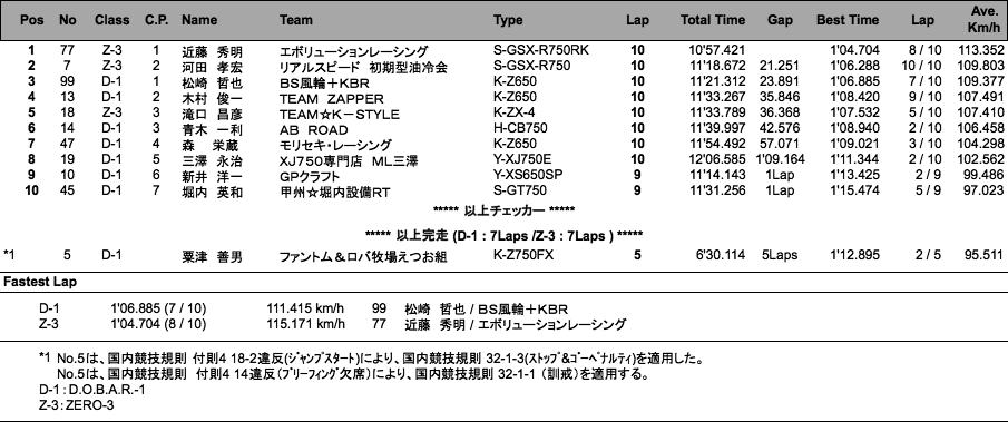 D.O.B.A.R.-1 / ZERO-3（決勝）