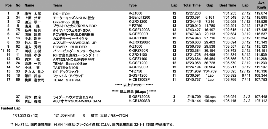 F-ZERO（決勝）