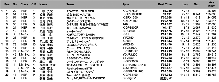 HERCULES / S-MONSTER Evo.（予選）