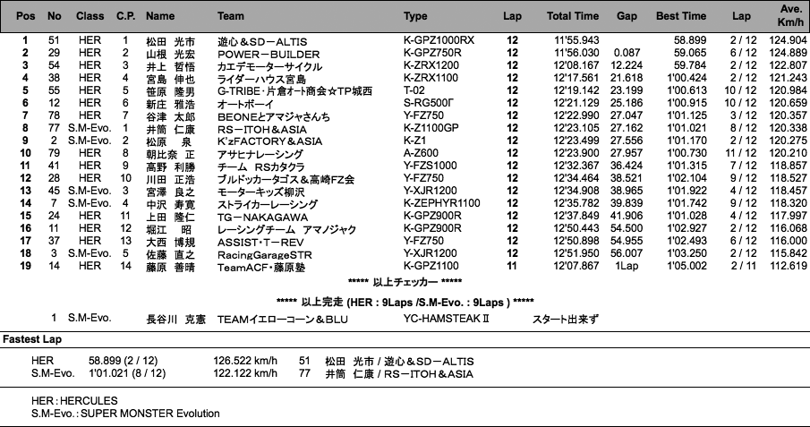 HERCULES / S-MONSTER Evo.（決勝）