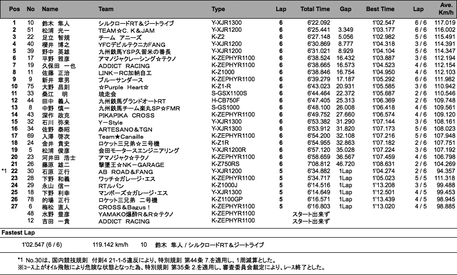 MONSTER Evo.（決勝）