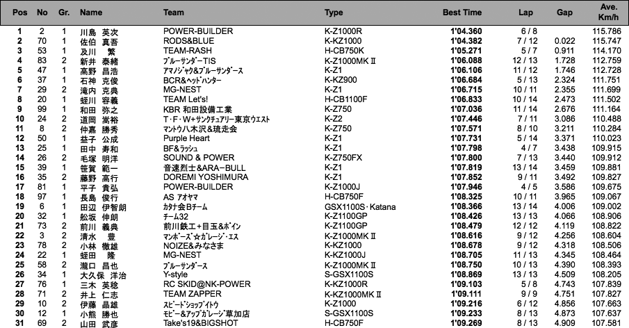 MONSTER（予選）