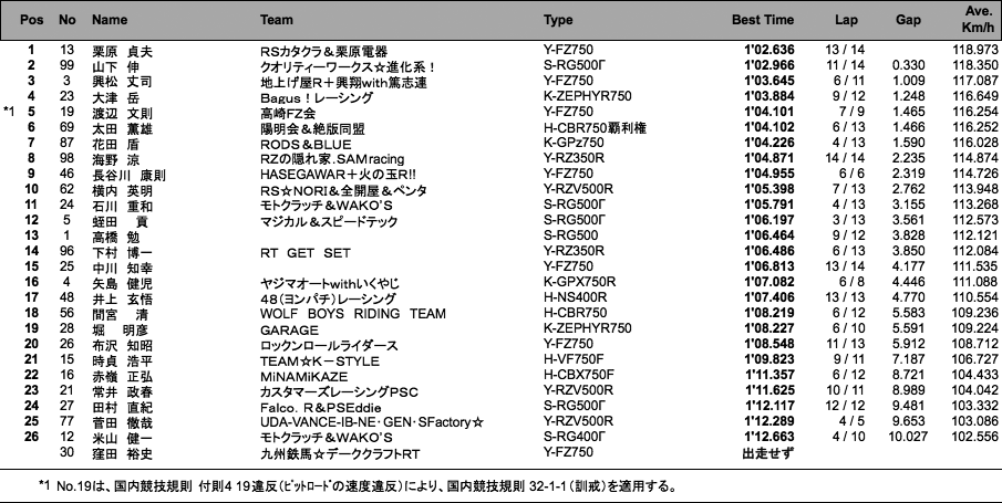 ZERO-1（予選）