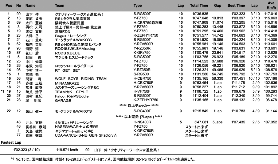 ZERO-1（決勝）