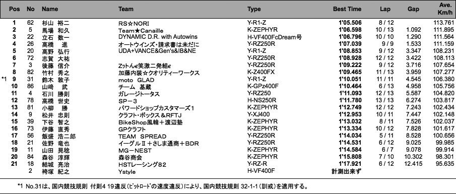 ZERO-2（予選）