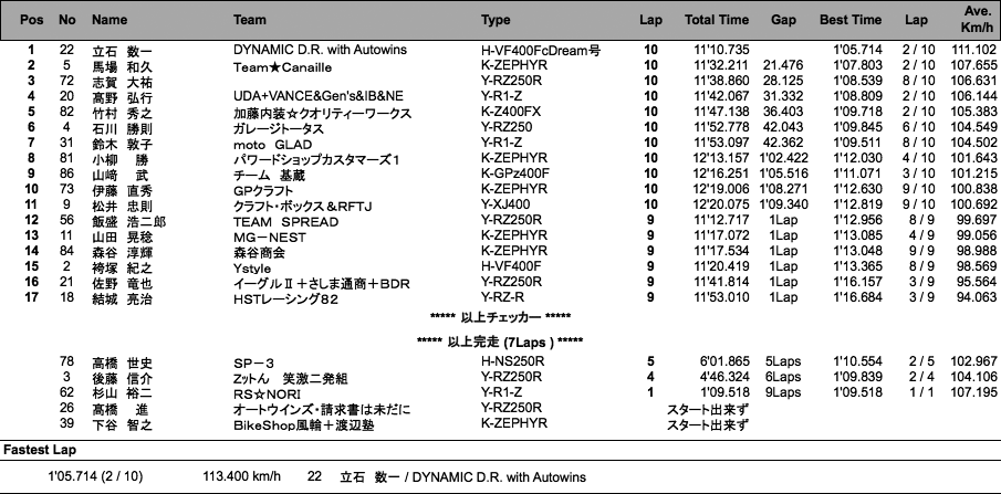 ZERO-2（決勝）