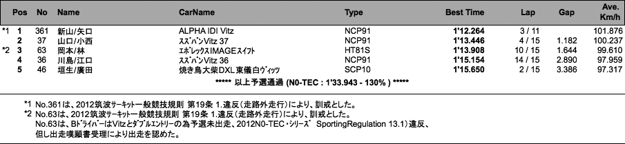 N0-TEC（予選）