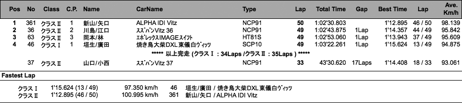 N0-TEC（決勝）