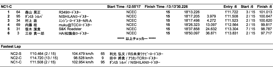 NC1-C、NC2-S、NC2-C（決勝）