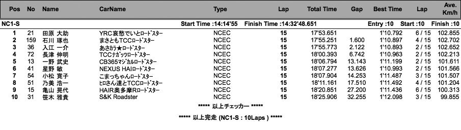 NC1-S、NB-S（決勝）