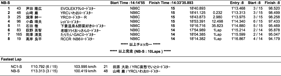 NC1-S、NB-S（決勝）