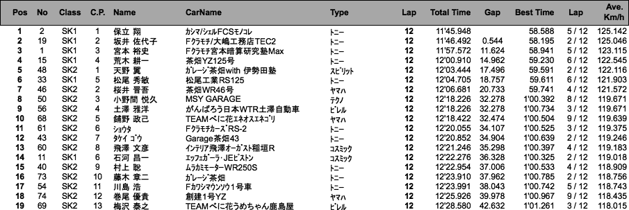 SUPER KART（決勝）