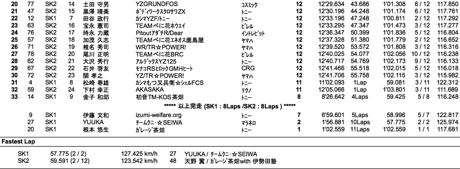 SUPER KART（決勝）