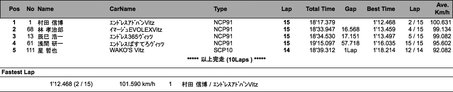 TMSC Vitz（決勝）