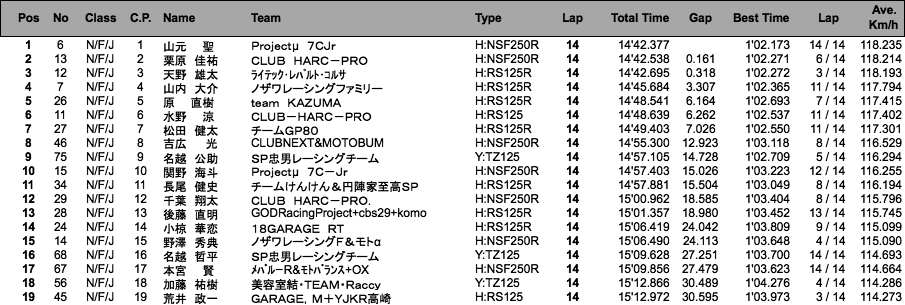 J-GP3（決勝）