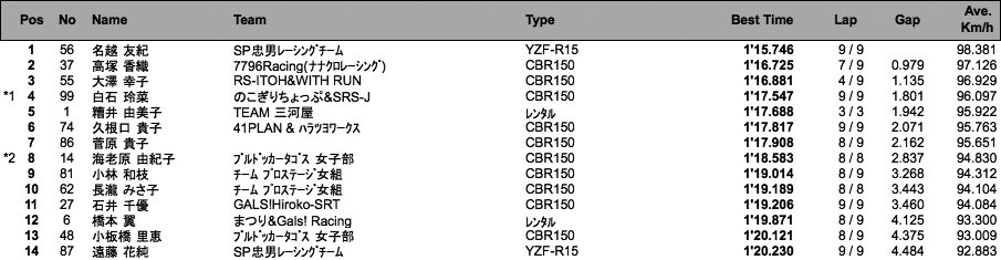 MFJレディース（予選）