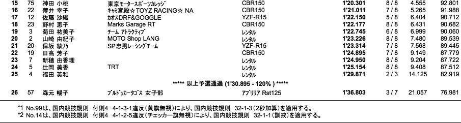 MFJレディース（予選）