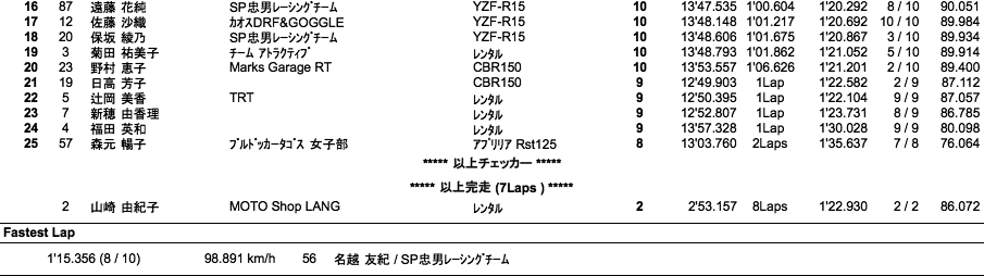 MFJレディース（決勝）