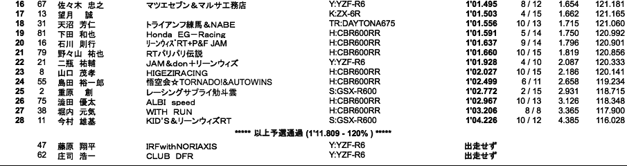 ST600(N)（予選）