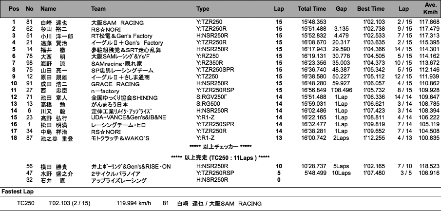 TC250（決勝）