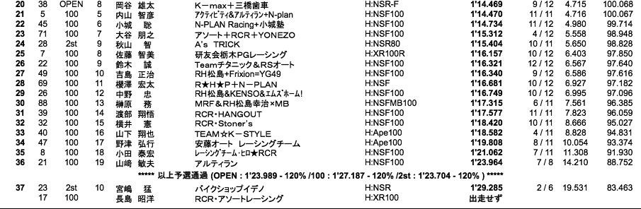 TC-mini（予選）