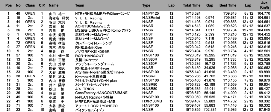 TC-mini（決勝）