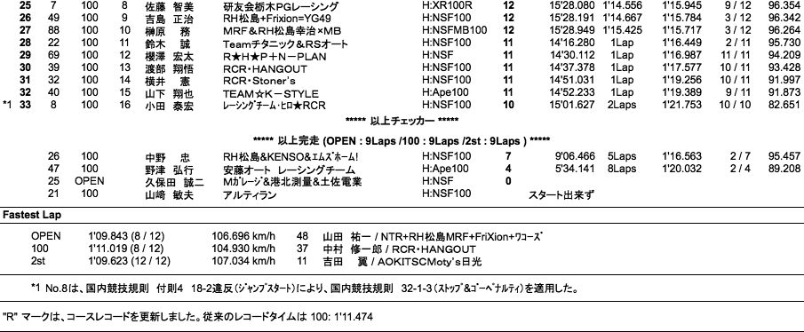 TC-mini（決勝）