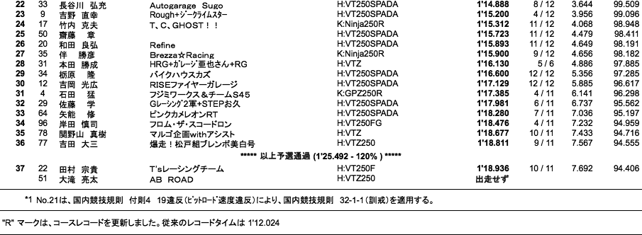 Frontier2（予選）