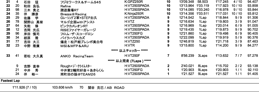 Frontier2（決勝）