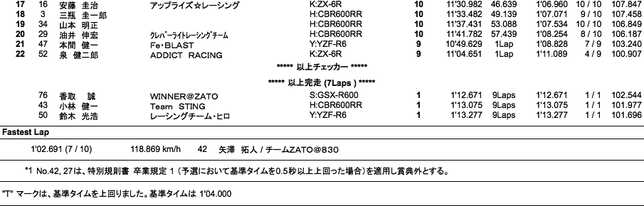 NM（決勝）