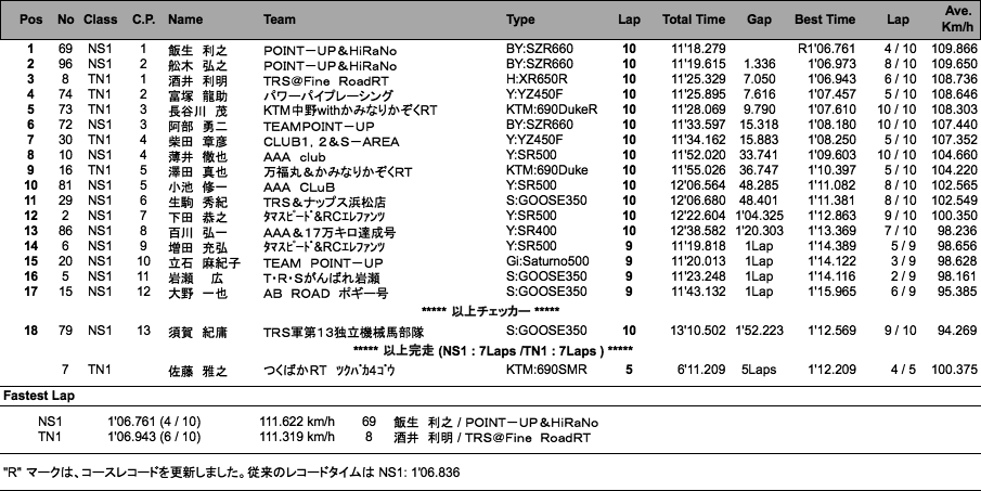 NS1／Terminator's 1（決勝）