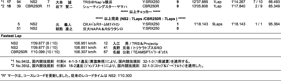 NS2／CBR250R CUP（決勝）