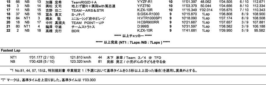 NT1／NB（決勝）