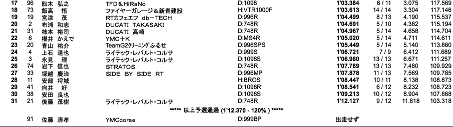 Battle Of The Twins（WCT）（予選）