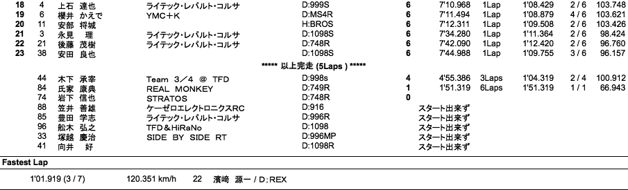 Battle Of The Twins（WCT）（決勝）