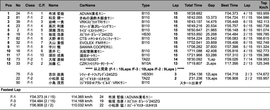 F RACE（決勝）