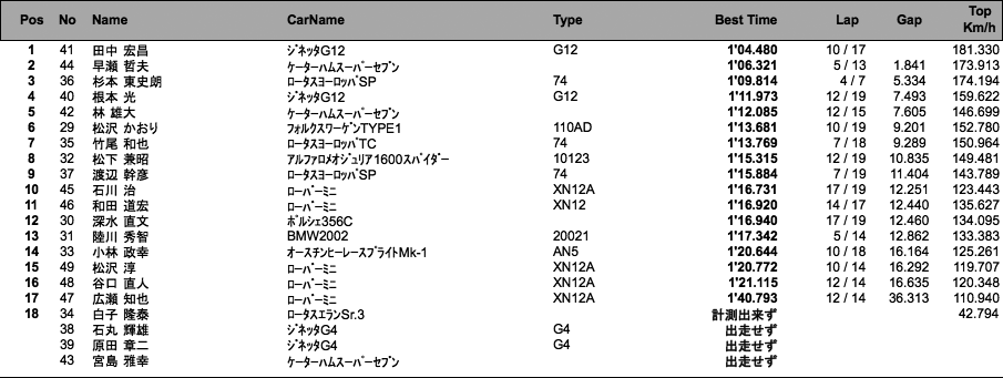 OVER SEA RUN（決勝）