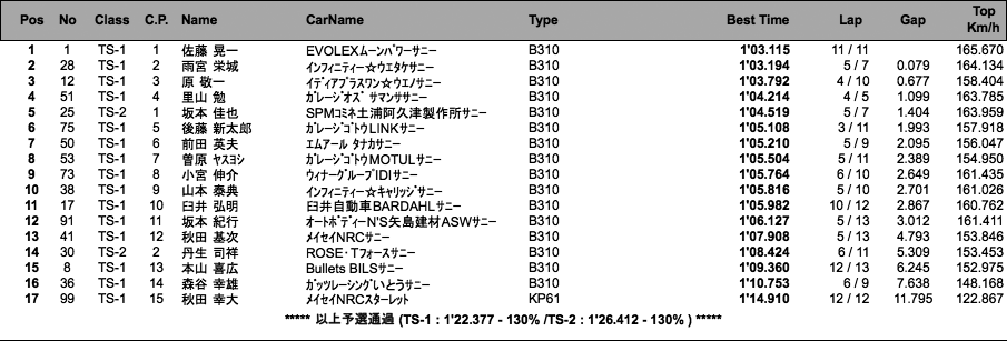 TS CUP（予選）