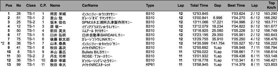 TS CUP（決勝）