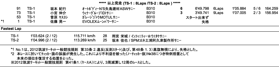 TS CUP（決勝）