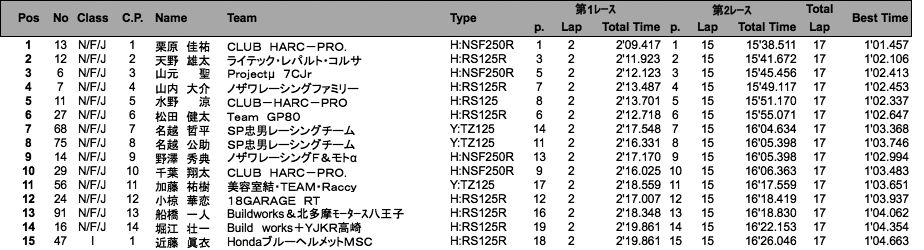 J-GP3（決勝）